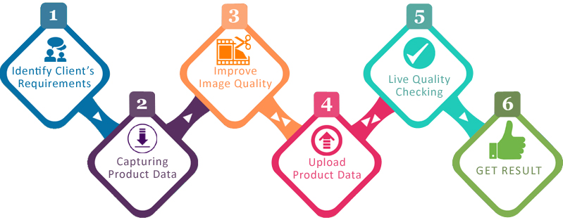 Data Entry Process